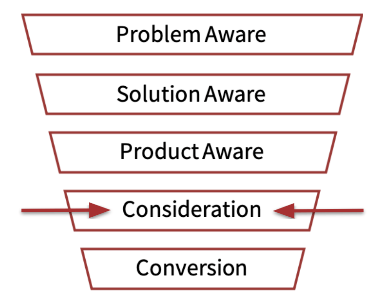 SaaS conversion funnel