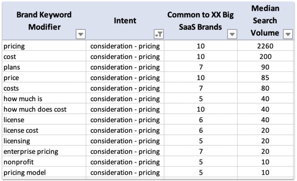 Different search terms for pricing